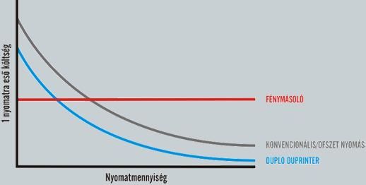 élő diagram gyors opció)